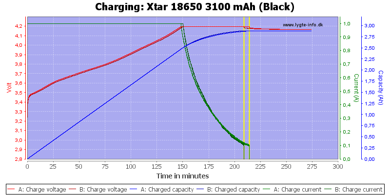Xtar%2018650%203100%20mAh%20(Black)-Charge